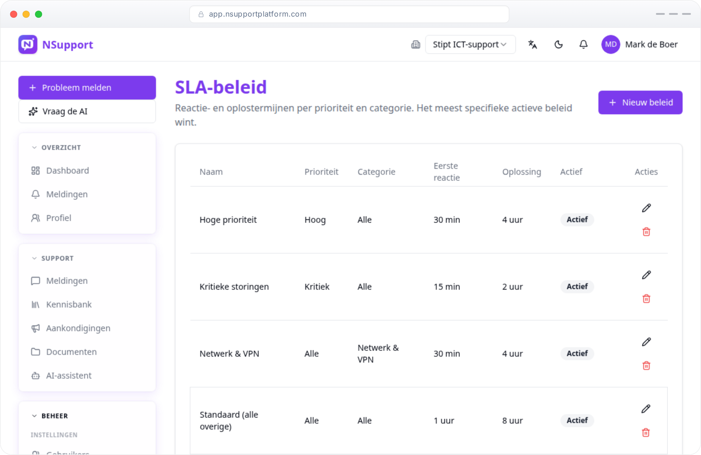 SLA-beleid