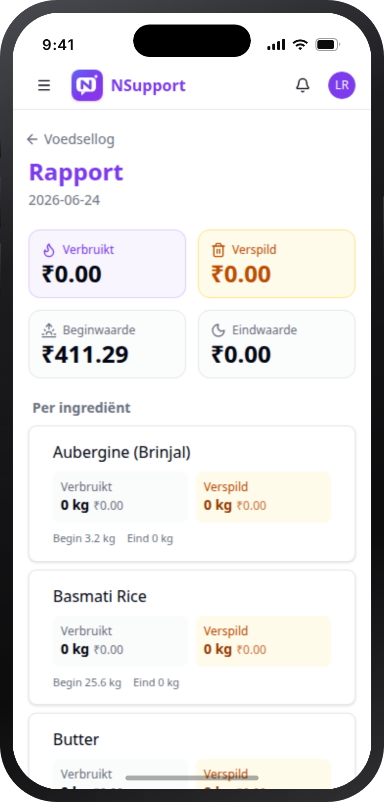 Dagrapport: gebruikt vs verspild